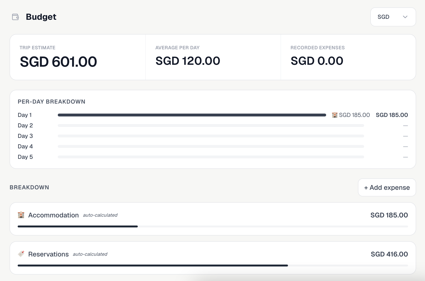 Every flight and hotel, already added up